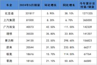 2024日职球队介绍：名古屋鲸八磨合或需时日